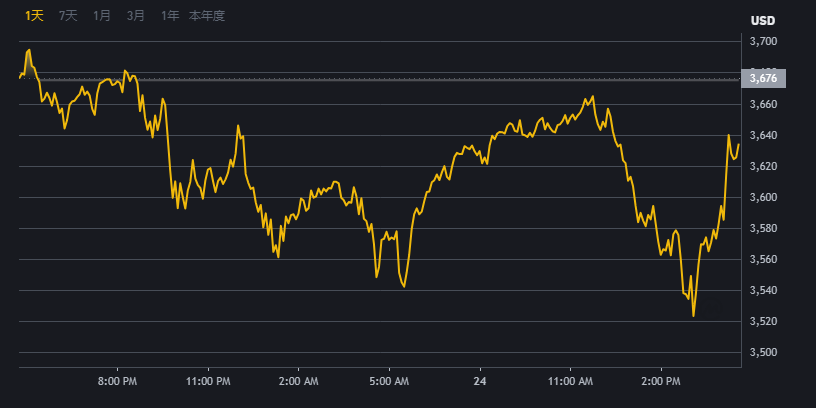 BiNaNcE[幣安交易平台界面